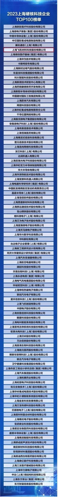 飛凱材料榮登“2023上海硬核科技企業(yè)TOP100榜單” ，研發(fā)創(chuàng)新賦能產(chǎn)業(yè)發(fā)展新格局